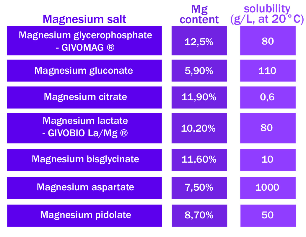 Magnesium Hydroxide Vs Magnesium Glycinate at Charlotte Anderson blog