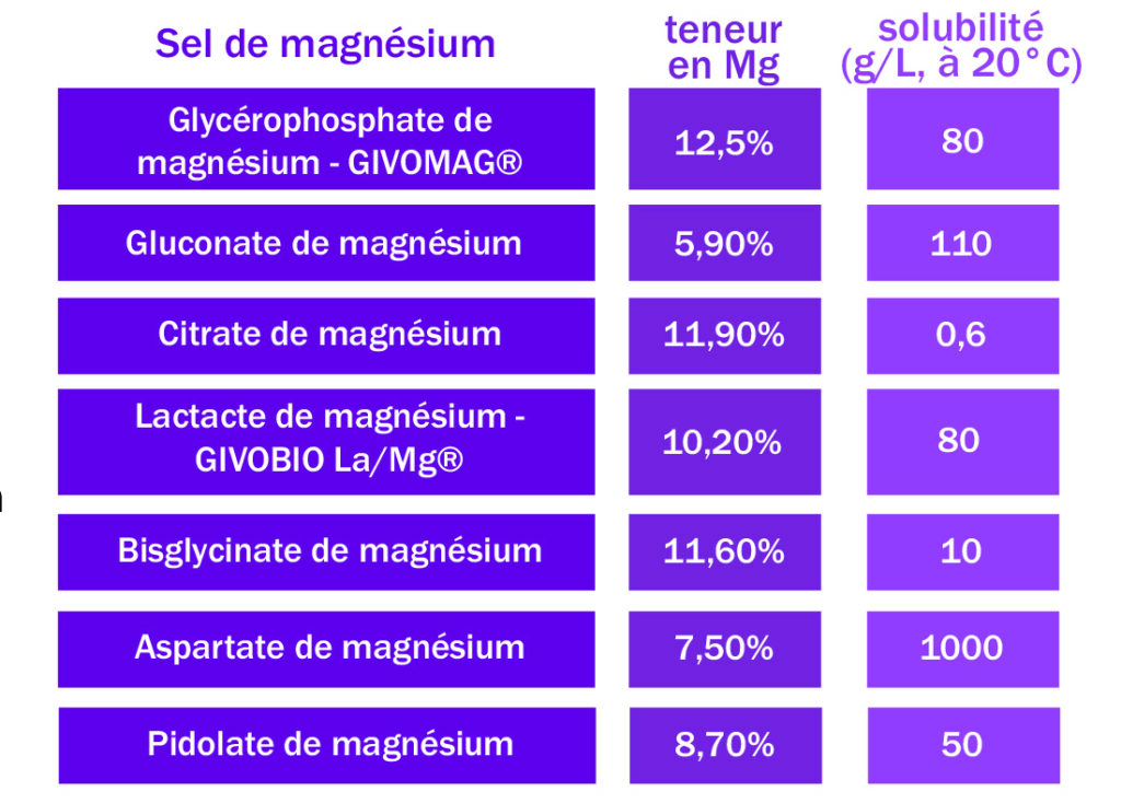 Magnésium Isaltis 6822